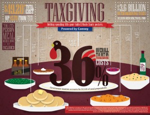 Thanksgiving Tax Infographics
